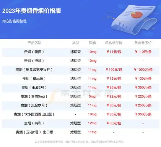 2023年贵烟生肖香烟价格多少钱一条