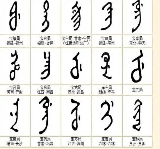 清代钱币满文对照表