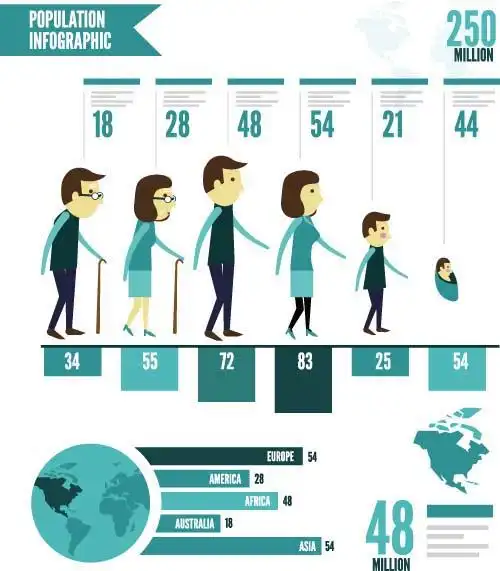 婴儿到老人成长图表