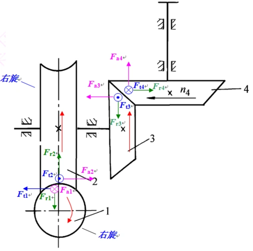 d2 7-15 答:    圆锥齿轮轴向力指向大端 相同