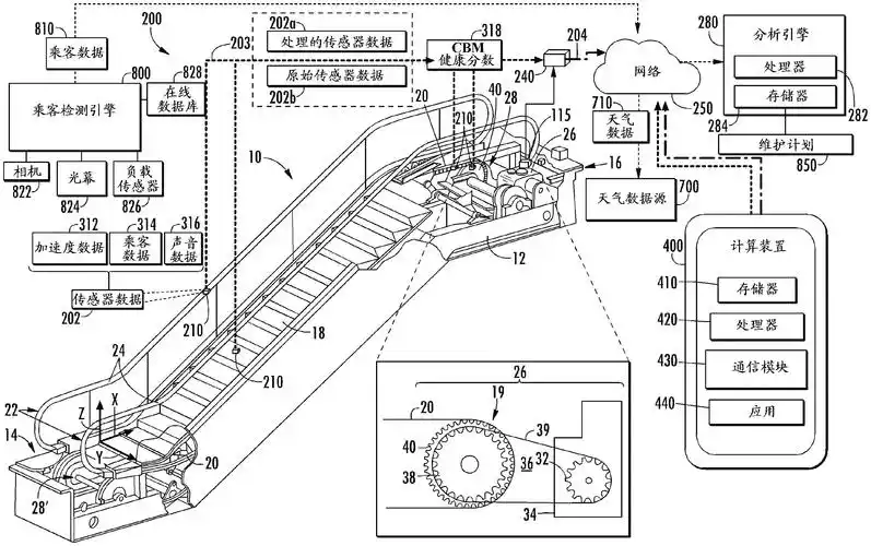 通过学习算法来获得自动扶梯数据