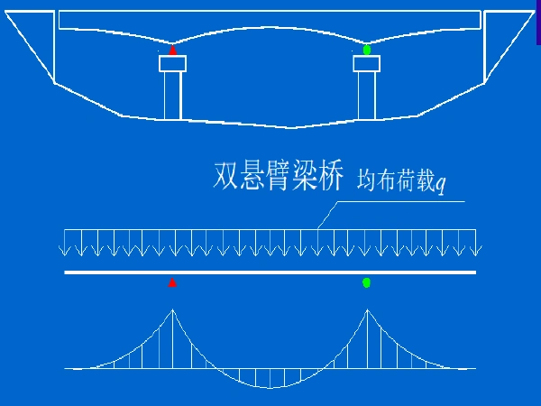 [分享]双悬臂梁资料下载