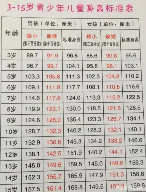 你家娃身高达标吗?10岁男孩140cm才合格,大部分孩子都落后!