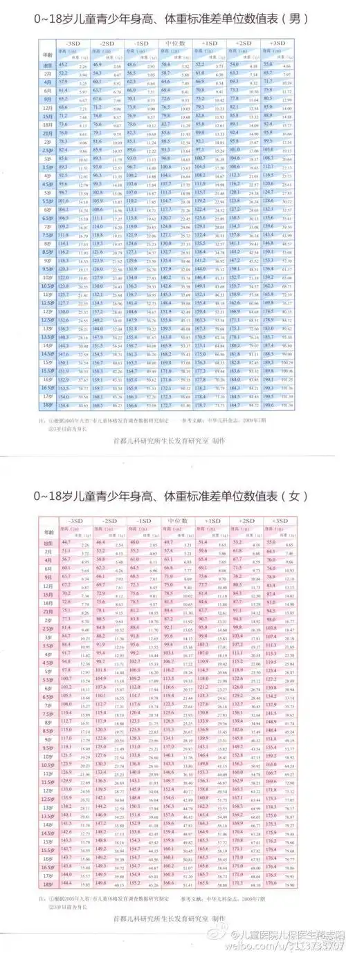 女宝宝九个月大身高715厘米体重76公斤已经三个月没增加体重了正常吗