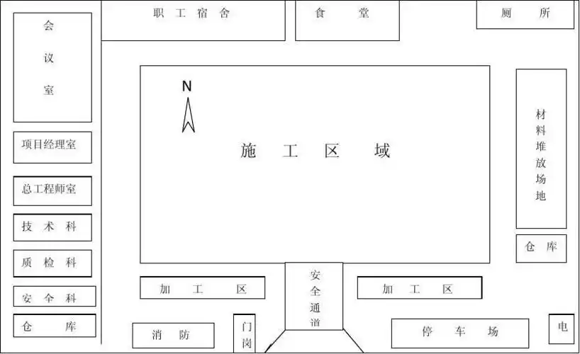 施工现场总平面布置图 项目名称:泗阳·西康新区菜场