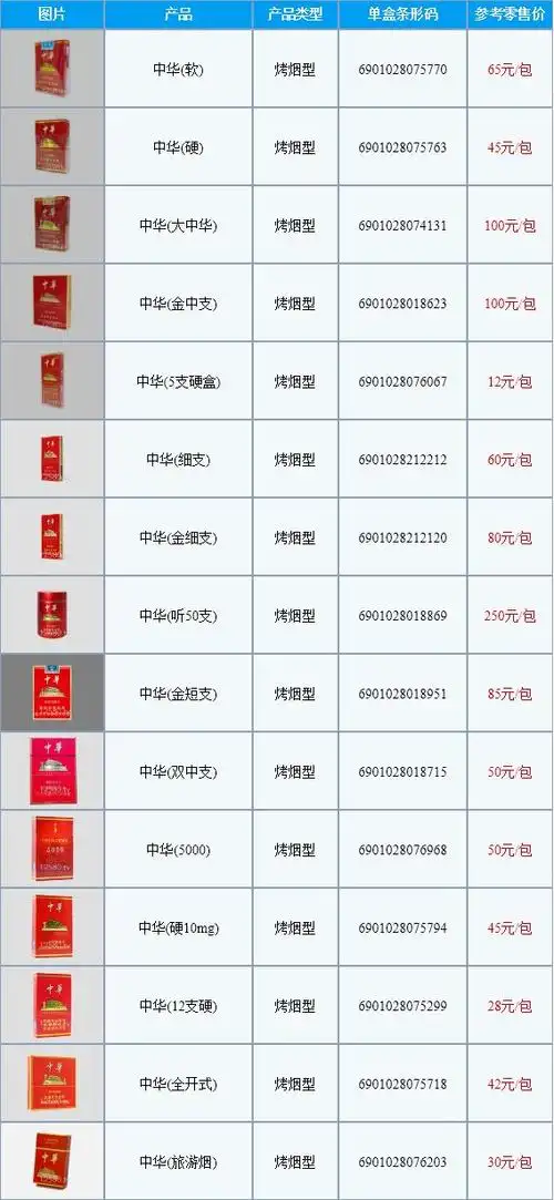 中华烟种类价格与图片2022最新价格一览