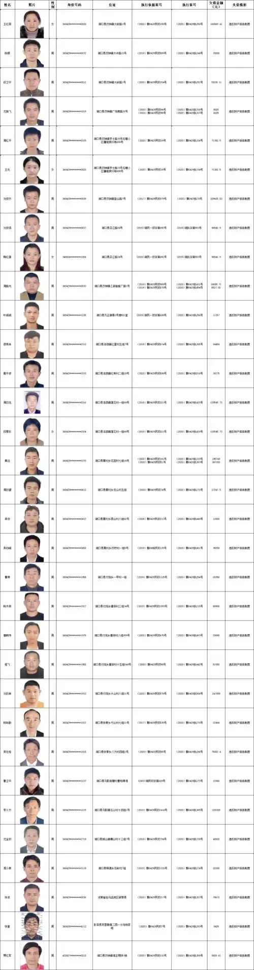 曝光!湖口人民法院2020年第五期失信被执行人黑名单出炉!
