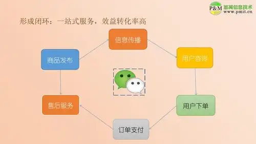 2016微信公众号运营方案ppt