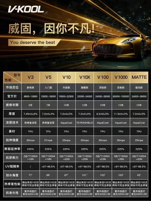 威固【隐形车衣】价格97及参数表总览