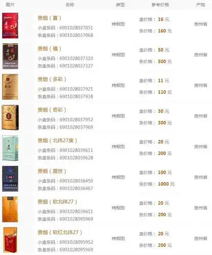 贵烟价格表和图片一览