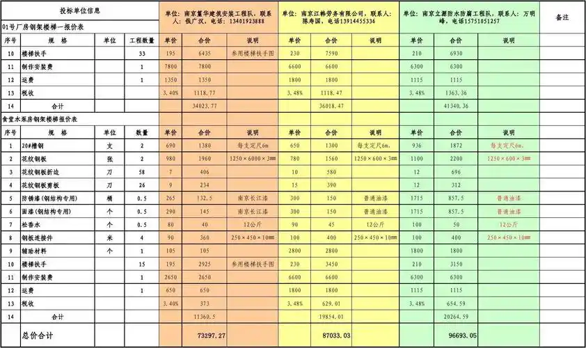 东台项目钢制楼梯报价比价表20131016