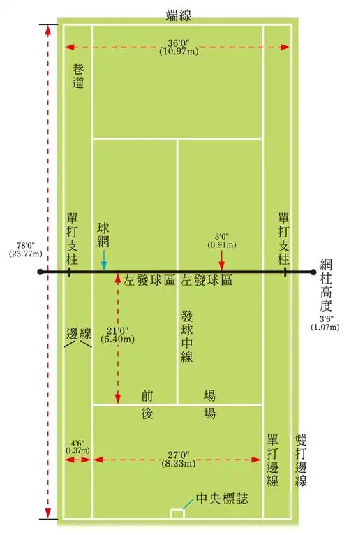 运动规则:网球篇(简易版)