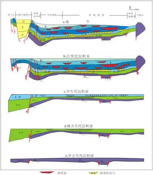 页岩储层孔隙结构和含气性研究