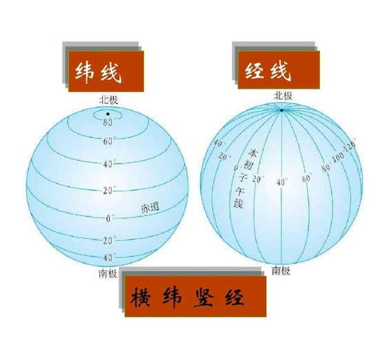 《黄帝内经》知识点,上下有位,左右有纪_北半球_太阳_关系