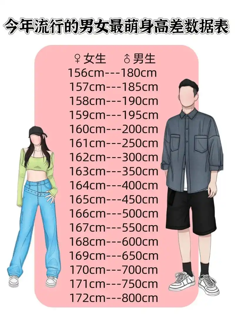 今年流行的男女最萌身高差数据表#身高体重对照表 - 抖音