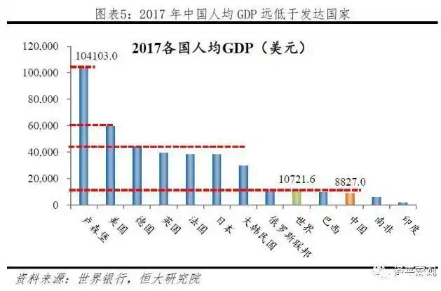 发达国家有哪些中国是发达国家还是发展中国家