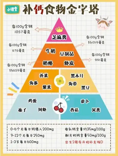 幼儿膳食营养金字塔(学前儿童膳食金字塔的构成及各层食物的主要营养