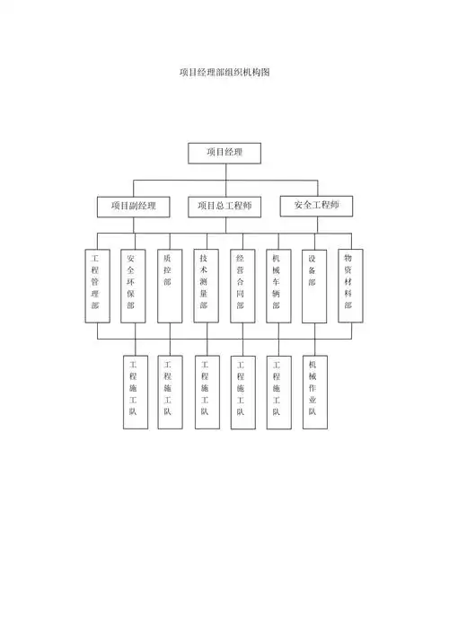 项目经理部组织机构图