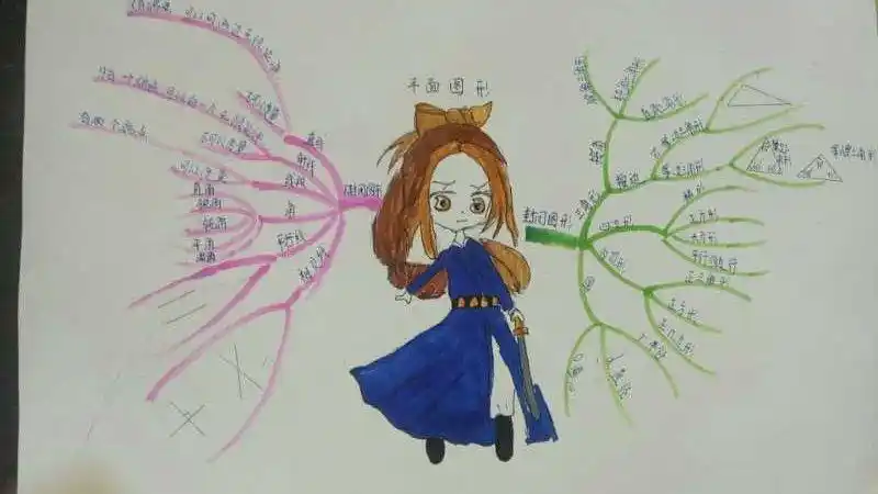【思维导图 简约之美】开封市大厅门小学六年级数学——思维导图绘制