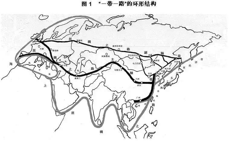 一带一路战略手绘图