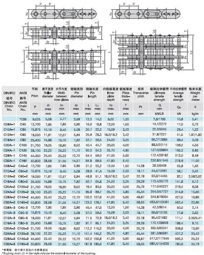 链条规格型号表