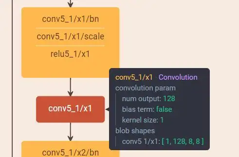 denselyconnectedconvolutionalnetworks论文阅读