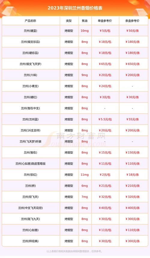 深圳兰州香烟一盒多少钱2023深圳兰州香烟价格一览