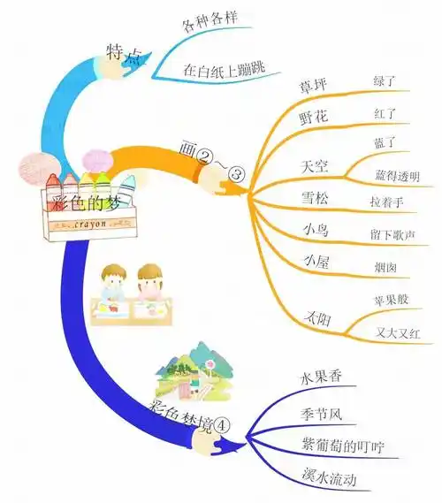 二年级下册全册课文思维导图(可免费下载)