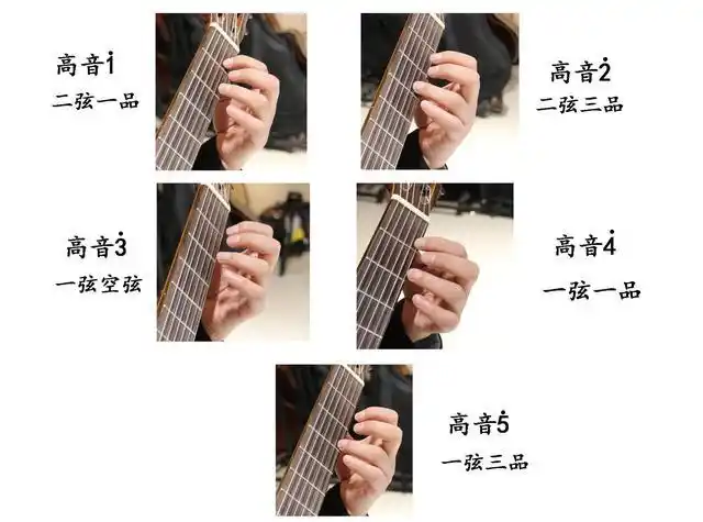 自学吉他第二课,手型与要求