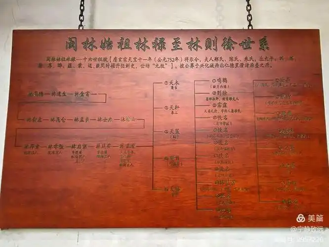 入闽始祖林禄至林则徐世系.