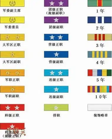 分析!少校是什么级别"雁过留声"