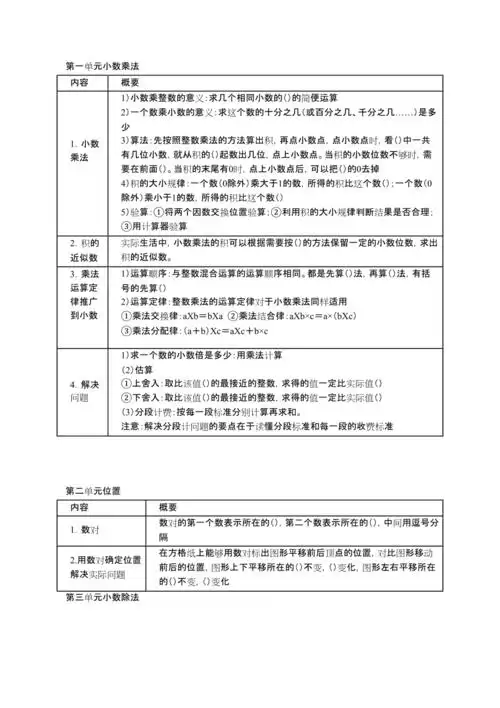 五年级上数学知识清单.docx