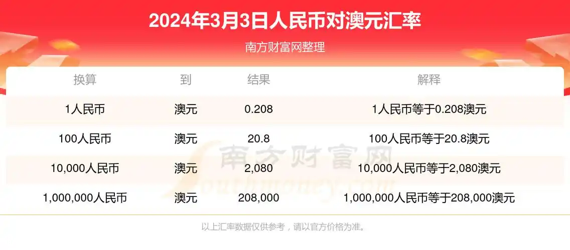 2024年3月3日1人民币兑换多少澳元