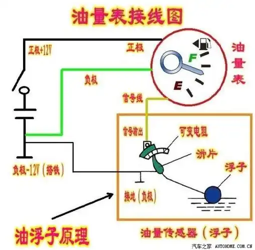 【图】油表坏了_北斗星论坛_汽车之家论坛
