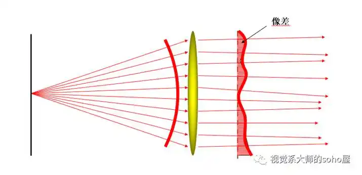 离焦近视控制好不好要看视觉质量降多少