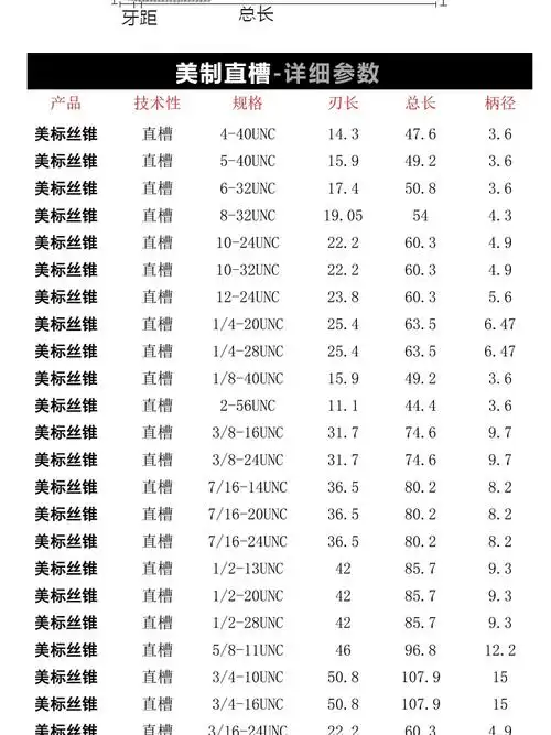 杉贝美制美标高钴机用丝锥不锈钢专用直槽丝攻钻头多规格超硬细牙丝锥