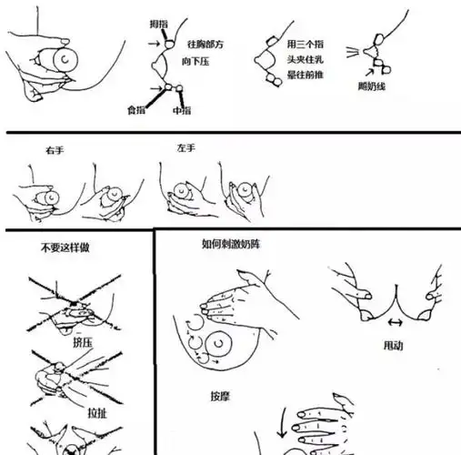 用肥皂,浴液,酒精,消毒纸巾清洁2,按摩乳房从乳房根部到乳头画圈按摩