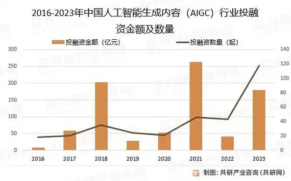 2024年中国人工智能生成内容(aigc)行业发展概况及发展趋势「图」