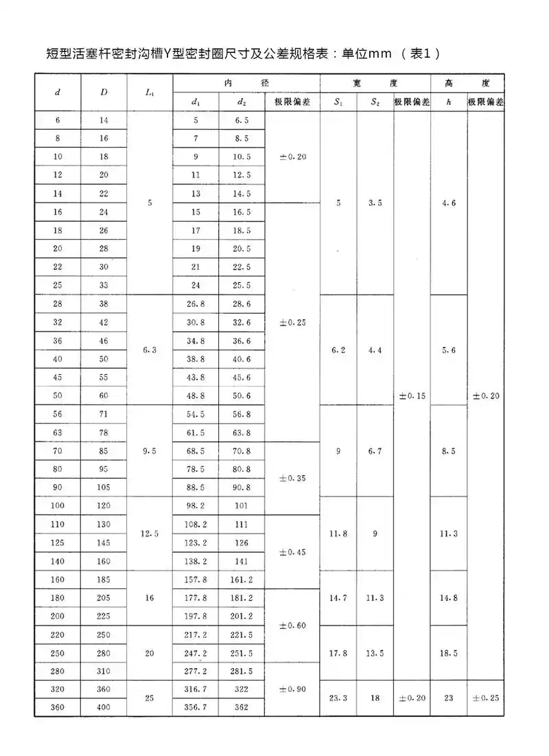k型密封圈型号尺寸表