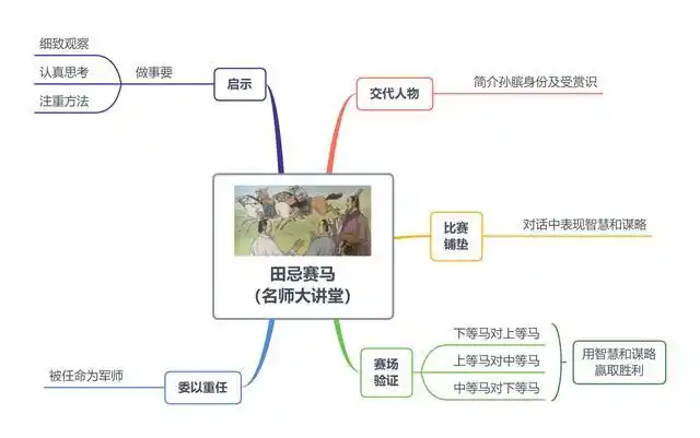 第十六课《田忌赛马》第十五课《自相矛盾》前面已经发布了1~5单元,下