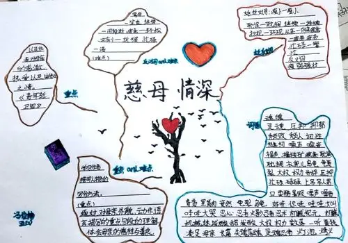 一起"画"语文(58)——《慈母情深》