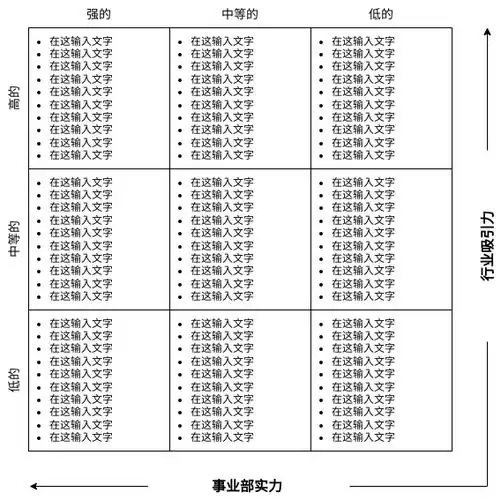ge麦肯锡模型 | ge 麦肯锡矩阵 template