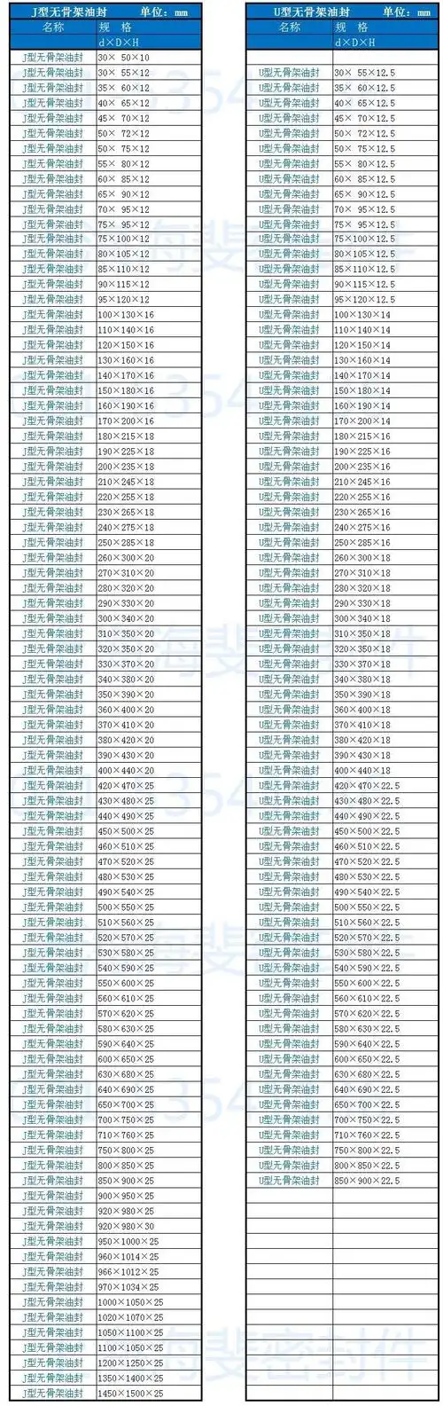 j型无骨架油封与u型无骨架油封
