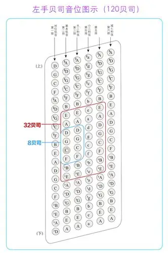 姜杰jiangjie手风琴成人100bs80贝斯60贝司18mm键盘 60贝司 紫色