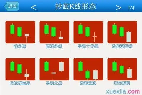 k线组合形态6,直上青云:上升中跳高十字星:随着股价上升,在中大阳线后