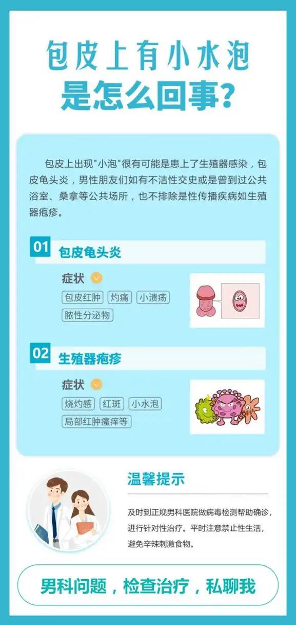 包皮龟头炎?生殖器疱疹? #常熟中山医院# #常熟正规男科医院