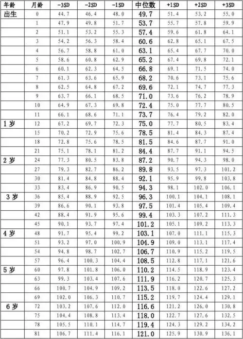 相关主题 你可能喜欢 小学生身高标准体重 女性标准身高体重 岁女孩