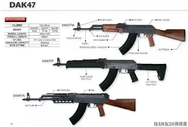 为了拓展海外市场,大山机械对dak47进行了改进,配备了皮卡汀尼导轨