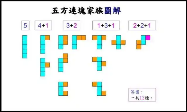 其拼接方法依次列举有:此题考查小正方形拼组长方形的方法以及多连块