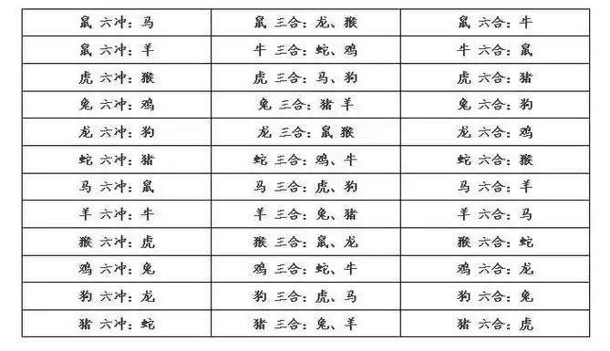 龙的三合和六个合生肖(龙的三合贵人是什么生肖) - 武陵观察网